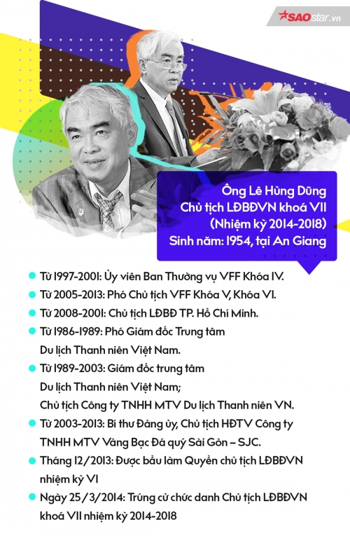 Viện trưởng về hưu hàng trăm người khóc, ngài chủ tịch VFF nghỉ ai sẽ buồn? - Ảnh 2.