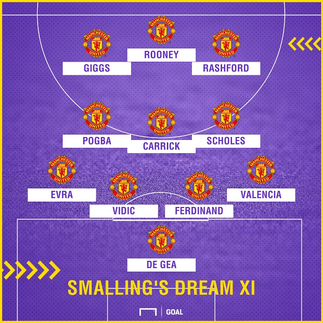 Rooney, Pogba, Rashford được chọn vào đội hình trong mơ của Smalling - Ảnh 1.