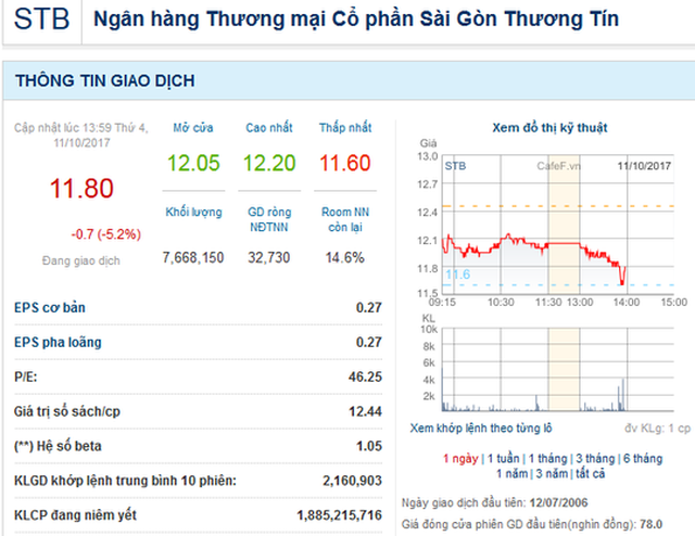  Đổi tên cổ phiếu, dời sàn niêm yết: Sacombank nói gì?  - Ảnh 1.