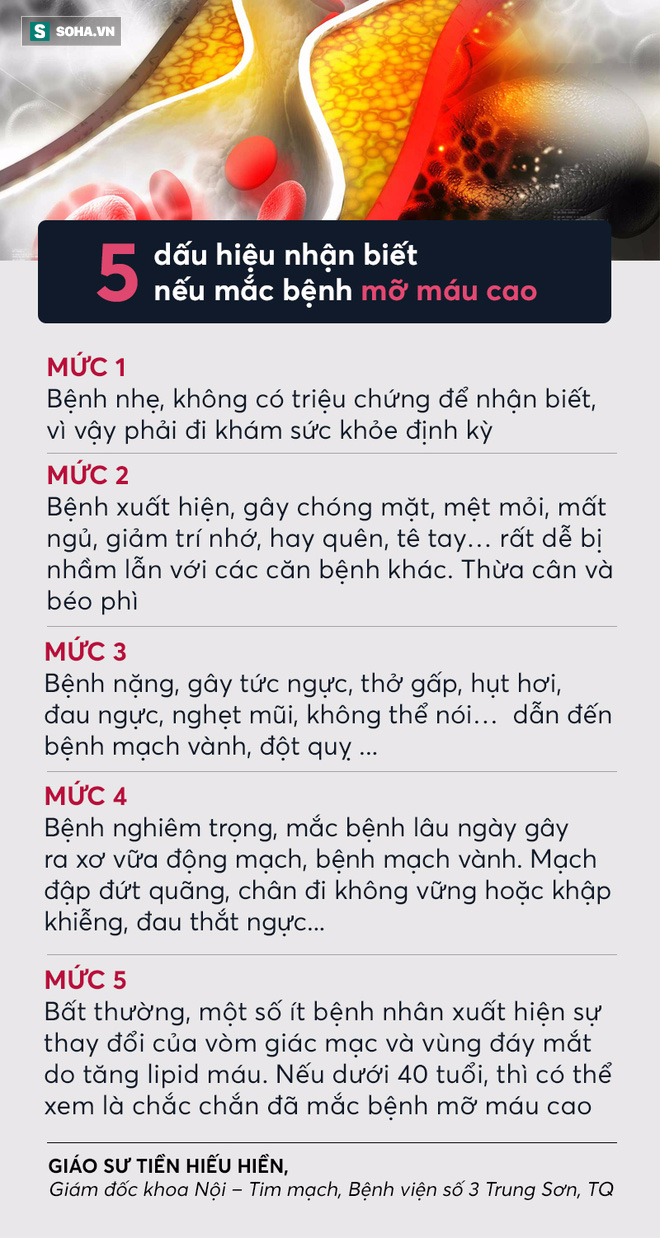 [Đọc nhanh] Dấu hiệu cảnh báo bệnh mỡ máu cao, bạn chớ nên bỏ qua - Ảnh 2.