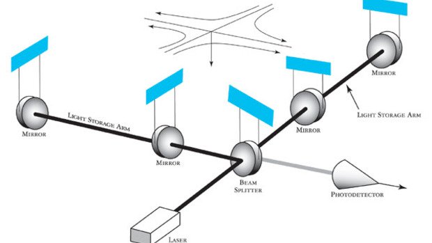 Sóng hấp dẫn chính thức đưa con người đến với một hiện tượng chưa từng có trong lịch sử thiên văn - Ảnh 1.