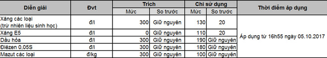 Giá xăng có cơ hội tiếp tục giảm - Ảnh 2.