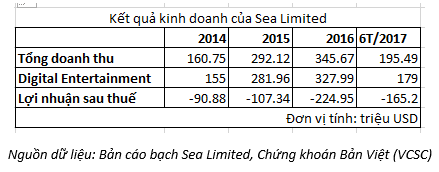 Công ty vừa thâu tóm 82% cổ phần của Foody đang rục rịch niêm yết sàn Mỹ - Ảnh 1.