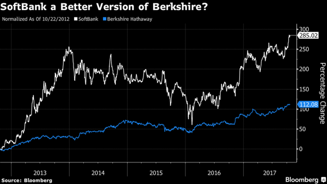 Ở Nhật Bản có một tập đoàn giống hệt Berkshire Hathaway của Warren Buffett, ông chủ thậm chí còn ‘điên’ hơn - Ảnh 1.