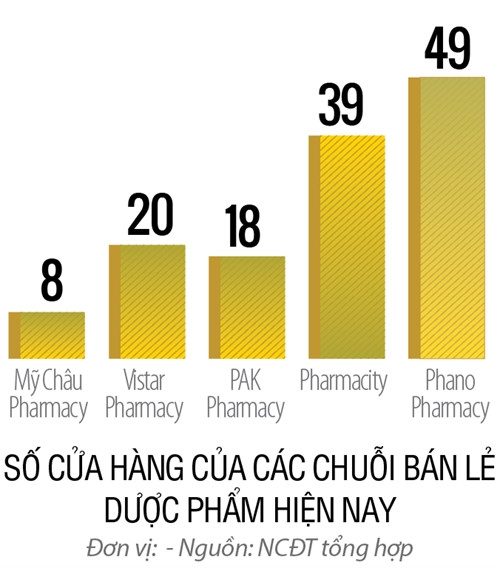 “Kê toa” cho Thế giới Di động - Ảnh 1.