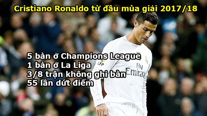 Ronaldo xuất sắc nhất 2017: Khúc thiên nga cuối cùng của huyền thoại? - Ảnh 3.