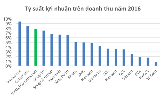  Công ty đầu tiên thuộc Tập đoàn Viettel lên sàn chứng khoán có gì đặc biệt?  - Ảnh 1.