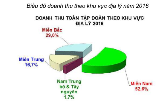  Bộ máy cồng kềnh, Mai Linh lên kế hoạch hợp nhất 3 công ty taxi ở 3 miền về một mối  - Ảnh 1.