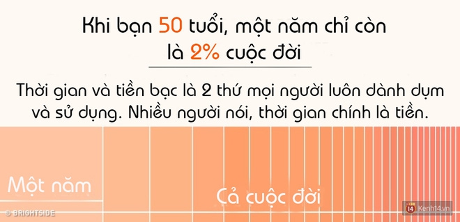 Đây là lý do vì sao càng lớn ta càng thấy thời gian trôi qua nhanh chóng mặt - Ảnh 2.