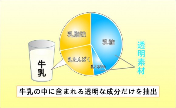 Đây là cách thức chế ra nước lọc vị trà sữa đang gây xôn xao giới trẻ - Ảnh 2.