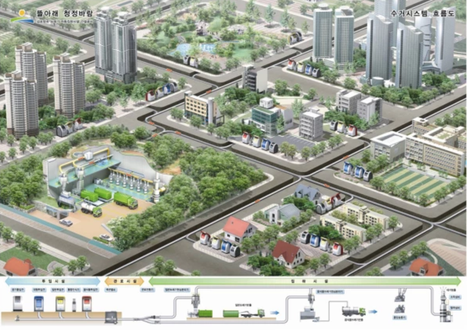 Hàn Quốc đang xây dựng thành phố 35 tỷ USD nơi người dân không còn cần lái xe nữa - Ảnh 2.