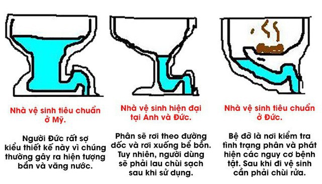 Người Đức thiết kế bồn cầu một mình một kiểu? Ai mới nhìn cũng phải trợn mắt, nhưng lợi ích phía sau thì không thể phủ nhận - Ảnh 1.