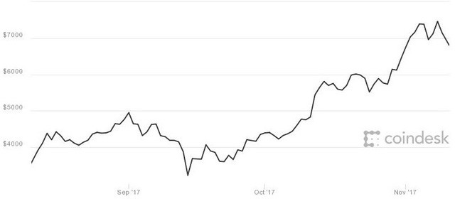  Coin Dance: Đào bitcoin cash mang về lợi nhuận cao hơn 13,6% so với đào bitcoin  - Ảnh 1.