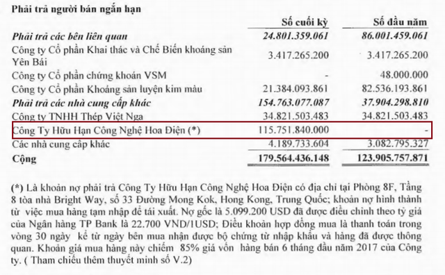  Nhiều bất thường từ báo cáo tài chính của Khoáng sản Bình Thuận (KSA) - doanh nghiệp ngàn tỷ không một bóng người  - Ảnh 2.