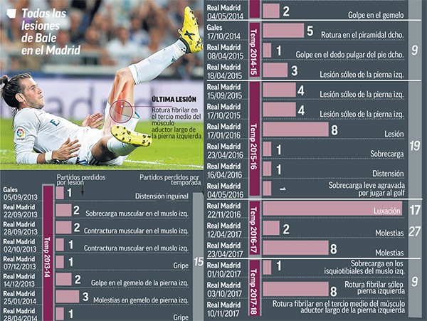 Lại chấn thương nặng, Bale đang trở thành Woodgate mới của Real Madrid - Ảnh 1.