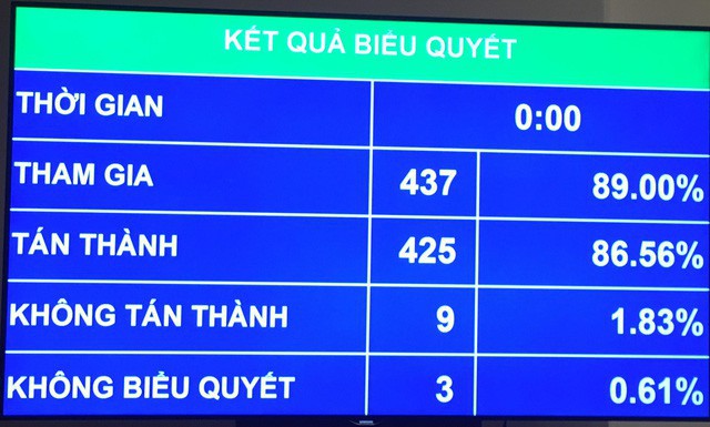  Ngân sách 2018 sẽ bội chi 204.000 tỉ đồng, tăng lương cơ sở, phát hành không quá 50.000 tỷ đồng TPCP  - Ảnh 1.