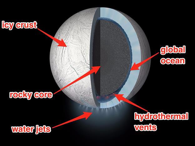Rất có thể sự sống đã xuất hiện trên mặt trăng của sao Thổ mà chúng ta không hề biết - Ảnh 2.