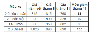 Lý do gì khiến Hyundai Tucson giảm giá ‘sập sàn’, rẻ nhất phân khúc? - Ảnh 1.