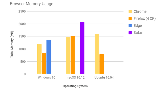 Firefox Quantum chính thức ra mắt - Hứa hẹn mở vài chục tab cũng chẳng phải vấn đề - Ảnh 2.