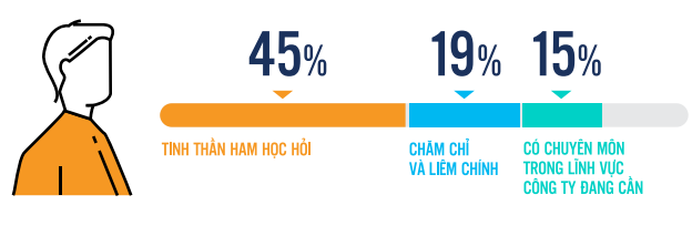 Non trẻ, chưa có tiềm lực tài chính mạnh, làm thế nào để startup ‘chiêu mộ’ nhân tài thành công? - Ảnh 2.