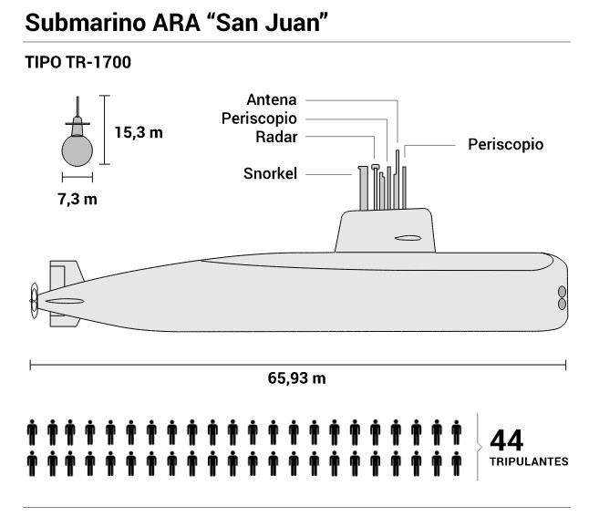 Sự cố tàu ngầm nghiêm trọng tại Đại Tây Dương, hải quân Mỹ vào cuộc - Ảnh 2.