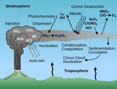 Không phải magma, đây mới là thứ nguy hiểm nhất từ núi lửa, bay cao 20km cũng chưa an toàn - Ảnh 2.