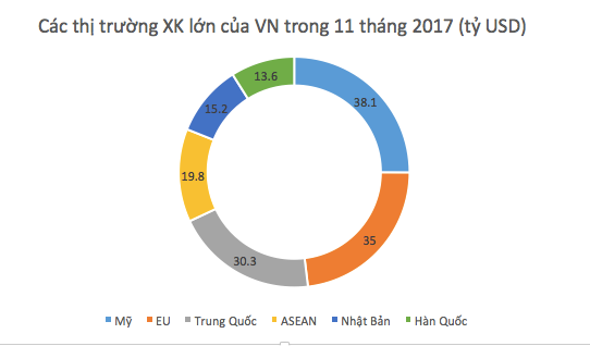 Hơn 52 tỷ USD hàng Trung Quốc nhập về Việt Nam trong 11 tháng - Ảnh 1.