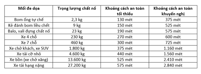 Bom mìn còn sót lại sau chiến tranh cực kì nguy hiểm, đây là hướng dẫn của LHQ nhằm đảm bảo an toàn cho bạn - Ảnh 2.