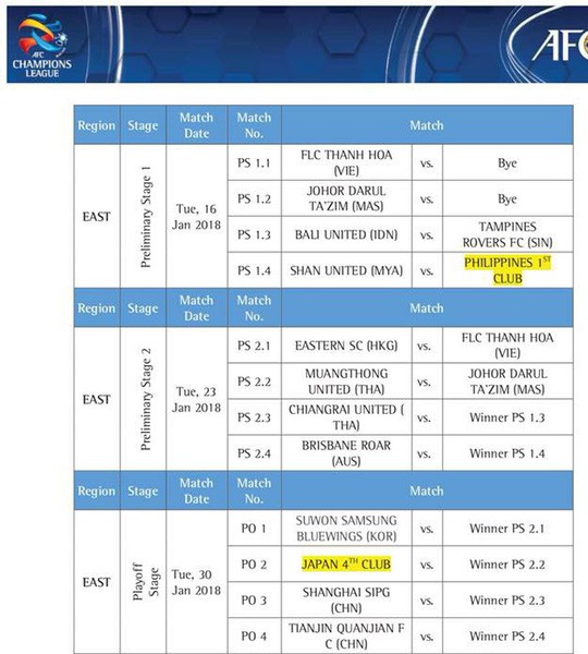 AFC loại Quảng Nam, chọn FLC Thanh Hóa đá cúp C1? - Ảnh 1.