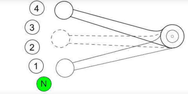 Tại sao trên xe côn tay, số N lại nằm giữa số 1 và 2? - Ảnh 1.