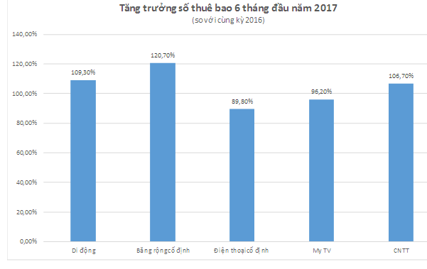  Vì sao cổ phần hóa VinaPhone luôn bị “tạm gác”?  - Ảnh 1.