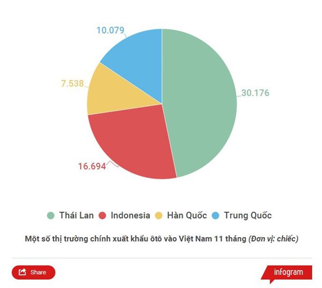 Lượng ôtô Trung Quốc về Việt Nam bất ngờ tăng mạnh tháng trước Tết  - Ảnh 1.