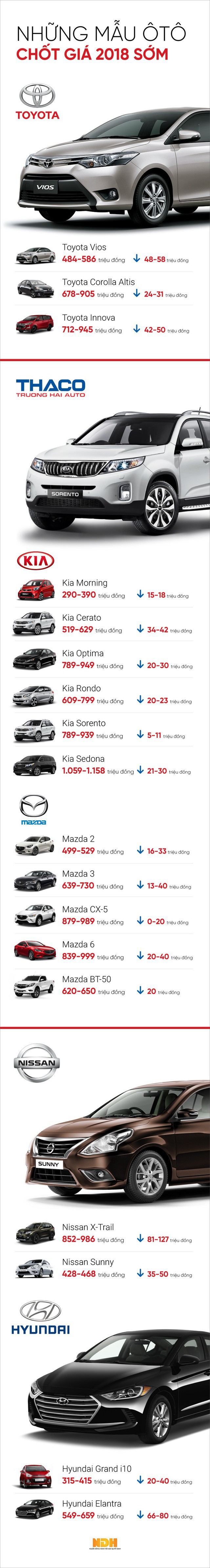 [Infographic] Những mẫu ôtô chốt giá năm 2018 sớm - Ảnh 1.