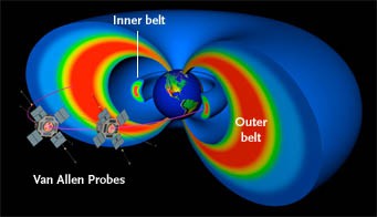 Sinh viên Mỹ giải mã thành công bí ẩn kéo dài 60 năm qua về vành đai bức xạ chết chóc bao quanh Trái đất - Ảnh 1.