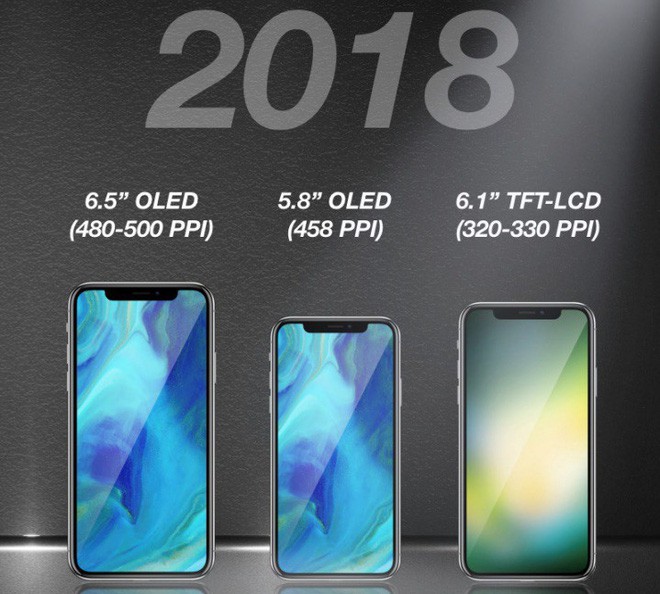 iPhone 2018: 3 phiên bản khác nhau và lựa chọn dung lượng lên tới 512GB - Ảnh 2.