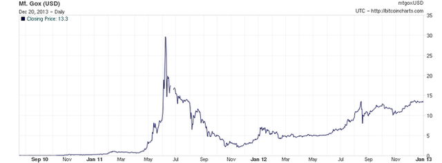 Vì sao cho đến giờ tôi vẫn không hề hối tiếc vì không chơi Bitcoin? - Ảnh 2.