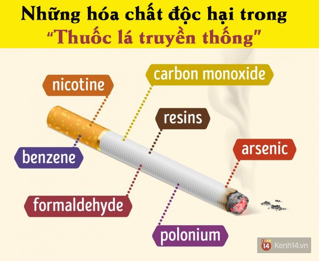 Khoa học điểm mặt tác hại kinh hoàng của tất tần tật loại thuốc lá bạn vẫn hút - Ảnh 1.