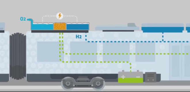 Đoàn tàu năng lượng Hydro: Giải pháp vận tải không phát thải thay thế cho động cơ Diesel của tương lai? - Ảnh 8.