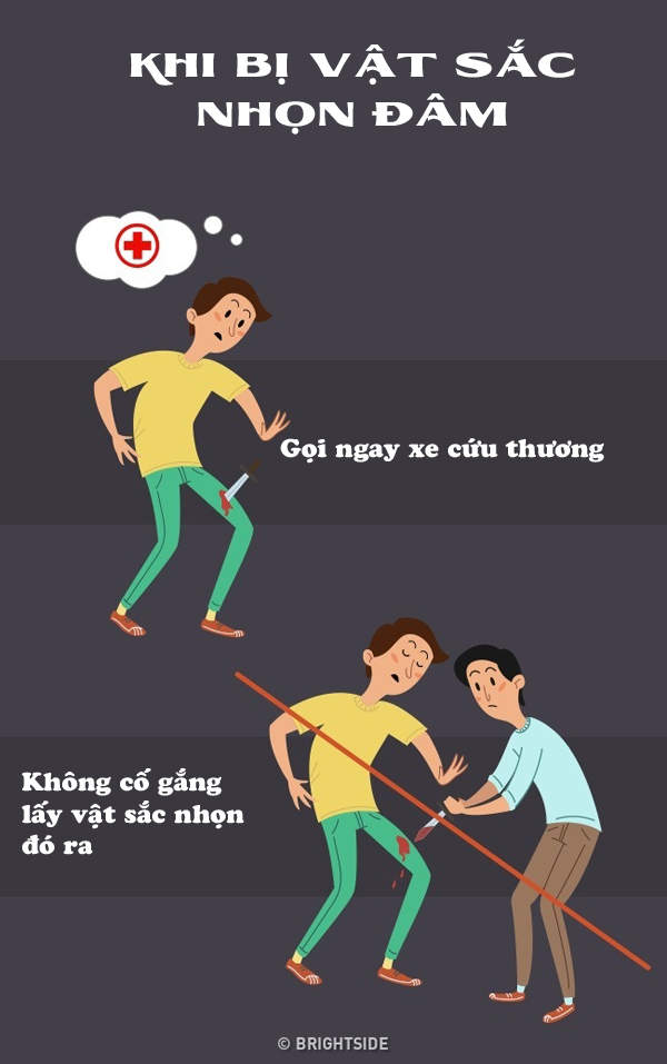 Cách sơ cứu một số trường hợp khẩn cấp mọi người phải biết để không mất mạng - Ảnh 11.