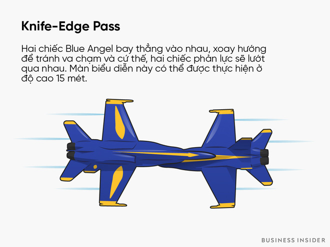 Giải thích cách các phi công giỏi có thể thực hiện được những màn bay lượn lộn nhào không thể tin nổi - Ảnh 16.