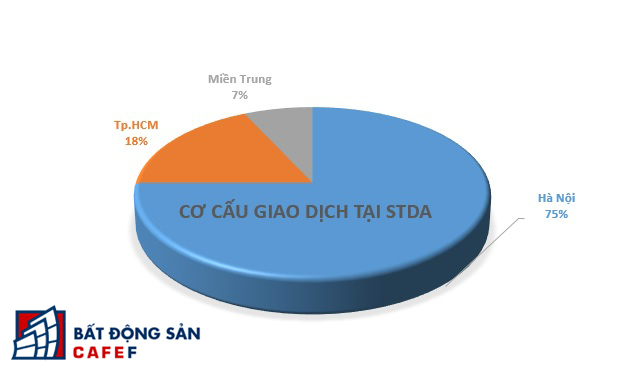 Thị phần môi giới địa ốc 2016: Lộ diện quán quân, nhân tố mới gây bất ngờ - Ảnh 3.