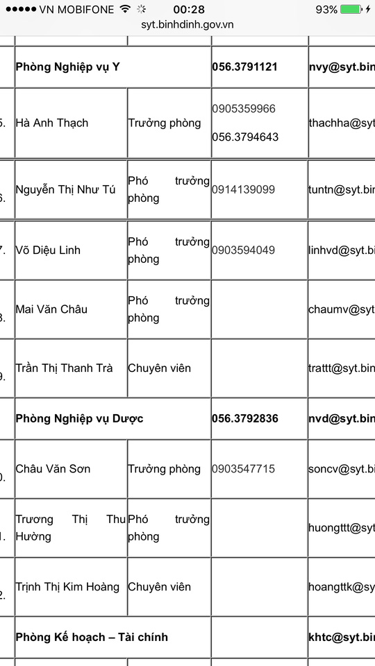 Bỏ cơ quan đi “ăn giỗ”, hơn 20 cán bộ sở y tế bị điều về gấp - Ảnh 2.