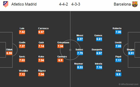 Atletico Madrid - Barca: Đại tiệc bóng đá ở Vicente Calderon - Ảnh 3.