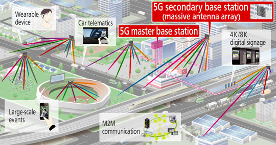 5G là gì và khi nào chúng ta được chạm tay vào nó? - Ảnh 2.