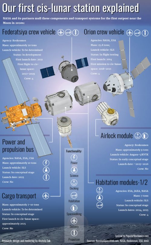 Trạm không gian quốc tế ISS sắp kết thúc sứ mệnh lịch sử - Ảnh 2.