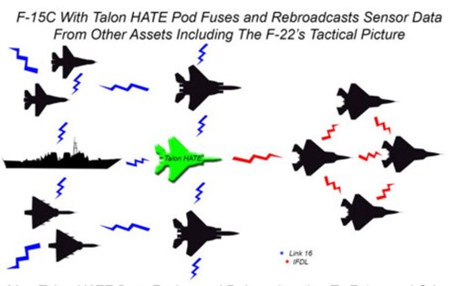 Không quân Mỹ kết nối thành công giữa máy bay F-22 và F-15 - Ảnh 3.
