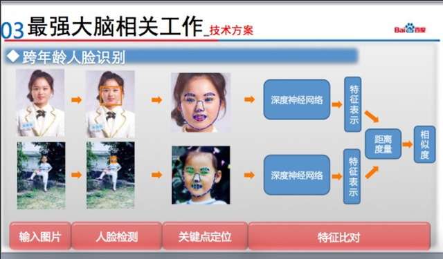 Trí tuệ nhân tạo của Baidu vừa giúp cha mẹ tìm thấy con trai bị bắt cóc sau 27 năm xa cách - Ảnh 2.