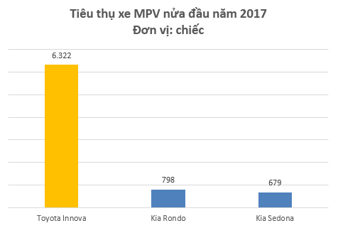  Cuộc đối đầu Toyota vs. Thaco: So kè khốc liệt trên mọi phân khúc xe  - Ảnh 3.