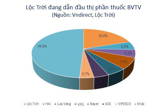  Gia nhập sàn chứng khoán với tham vọng tỷ đô, Lộc Trời đã chuẩn bị gì để phát lộc?  - Ảnh 3.