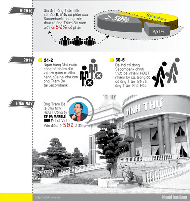 Infographic: Đại gia Trầm Bê thoát án? - Ảnh 3.